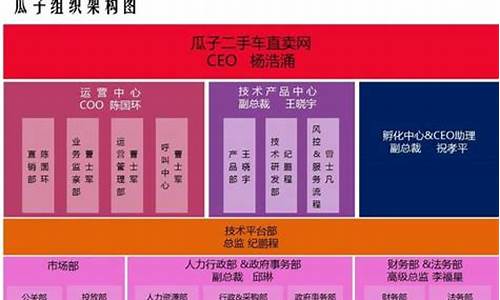 二手车公司制度管理制度范文,二手车公司管理经验怎么写