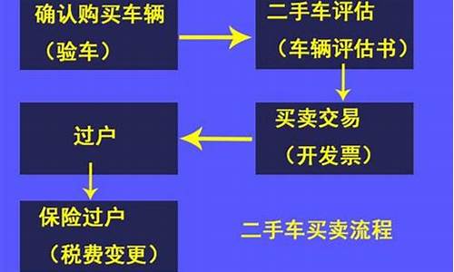 本地二手车过户流程_本地二手车过户需要什么手续和证件