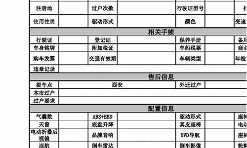 二手车油位检查表,汽车检查油位什么意思