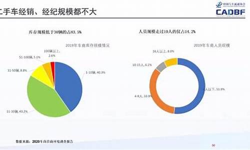 伊犁二手车交易市场价格,伊犁二手车发展趋势分析