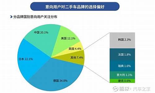 四川二手车消费群体分析_四川二手车批发群