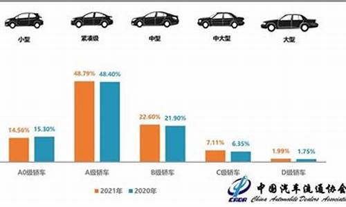 2020年二手车销量,20年二手车销量占比