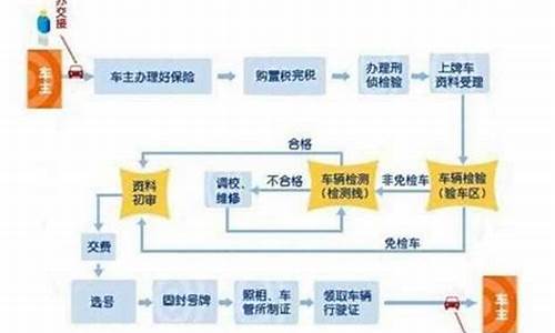 蚌埠二手车落户条件和流程_蚌埠二手车上牌排放标准