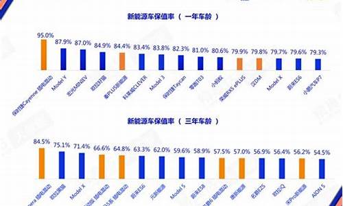 十大品牌二手车保值率_二手车品牌保值率排名