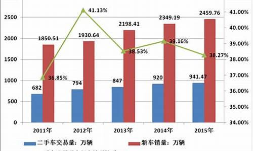 2014年车价,2014年二手车交易量