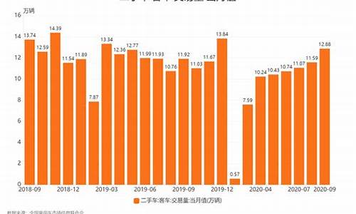 2020二手车市场,21年二手车交易数据