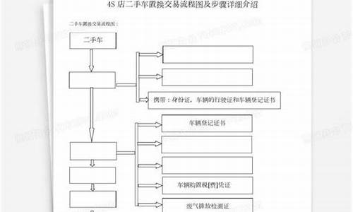 4s店二手车交易流程及费用,4s店二手车交易流程