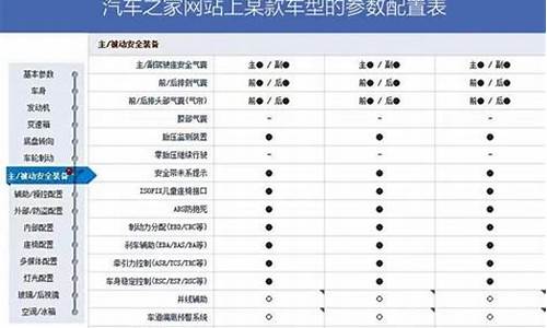 买二手车怎么分辨高低配_怎么查二手车高低配件