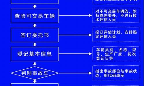 镇江二手车交易电话_镇江买二手车鉴定流程