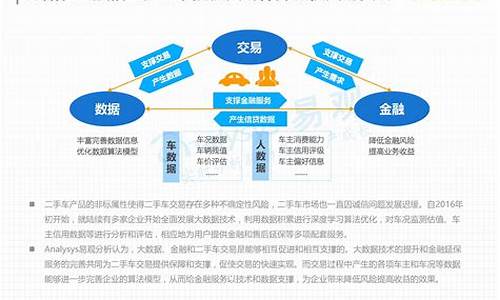 二手车经销商风险分析表,二手车行业风险分析