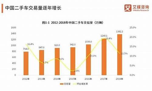 邢台二手车交易情况,邢台二手车交易情况怎么样