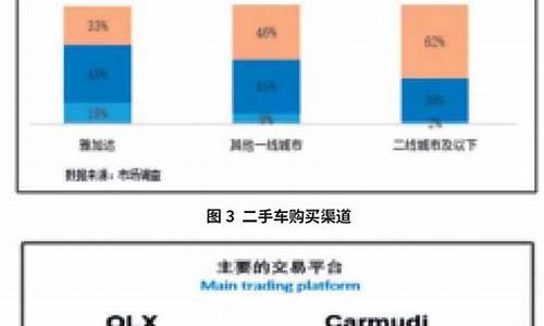 二手车swot,二手车swot威胁