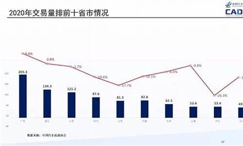 化州市二手车企业排名,化州最大二手车市场