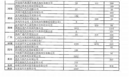 标准法系二手车指标,法系二手车价格