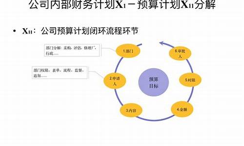 二手车的财务,二手车的财务报表营收大于资产