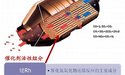 二手车装什么三元催化_二手车三元催化器坏了正常吗