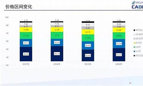 二手车suv价格_二手suv车型价格