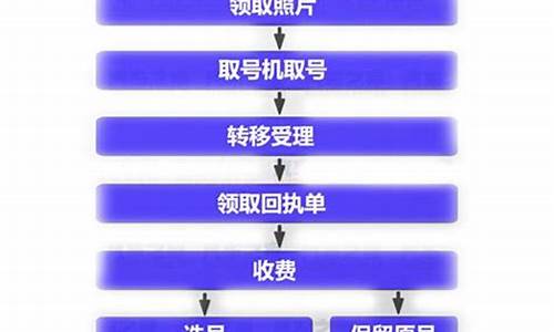 哈尔滨市区二手车过户流程_哈尔滨市区二手车过户流程及费用