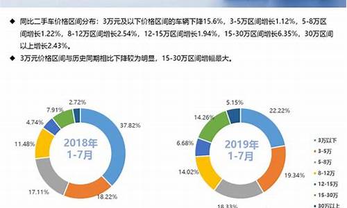 二手车市场最多suv车,二手车市场最受欢迎的车型