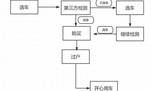 二手车买熟人的车咋样_熟人买的二手车能退吗