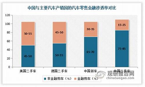 2020年二手车金融渗透率数据,二手车金融市场趋势研究