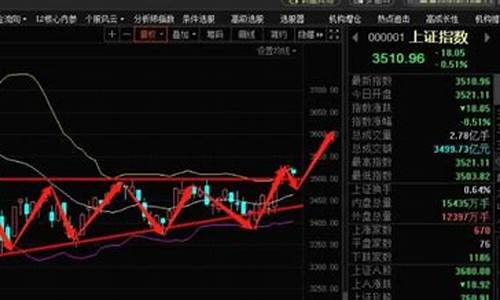 现在的行情怎么选择二手车市场_现在的行情怎么选择二手车