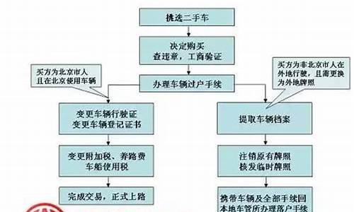 二手车交易有几种类型_常见二手车交易类型