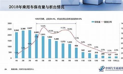 各城市二手车销售排名_二手车销量最大城市排名