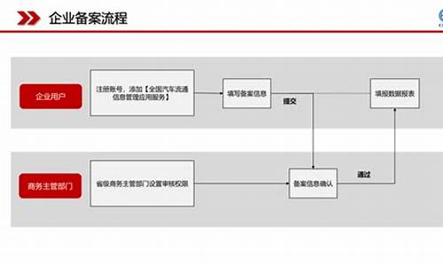 怎么备案二手车保险_怎么备案二手车