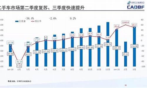 北京2手车怎么样_北京二手车的优势与劣势