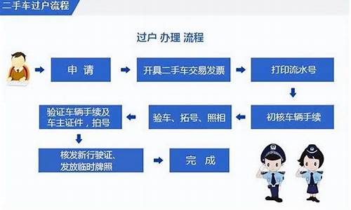 卖二手车后怎么过户给他人手续,卖二手车后怎么过户给他人