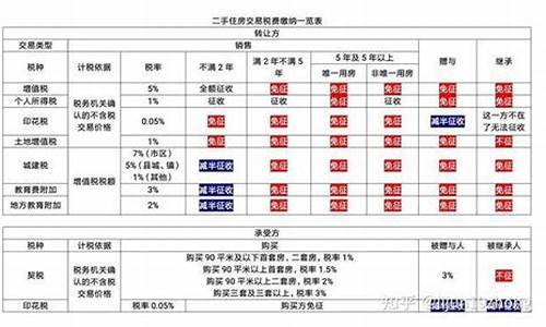 烟台二手车迁入_烟台二手车转户费用