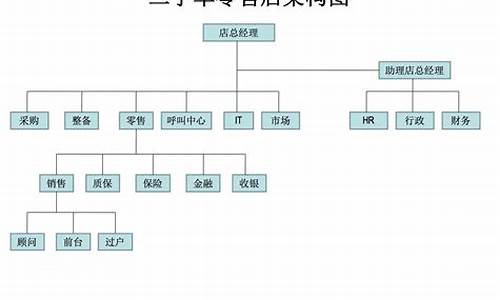 京东二手车海南运营中心,海南区二手车