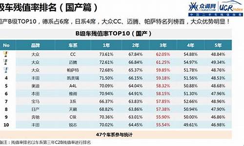 二手车残值率_二手车残值表