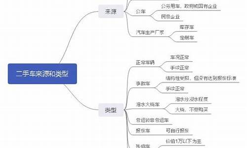 崇明新款二手车类型有_崇明岛二手车交易市场