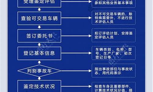 丽水二手车鉴定流程及费用_丽水二手车鉴定评估公司