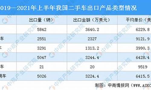 10个城市二手车出口贸易_二手车出口市场