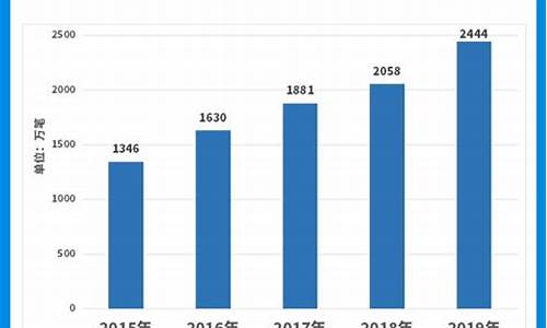 21年二手车销量排行榜_2021年二手车市场行情