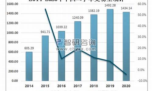 福建二手车交易网,福建旅行车二手车交易市场