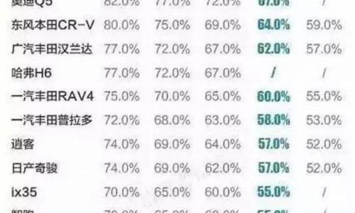 折旧率高的bba二手车_折旧最高的汽车