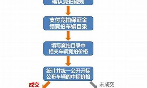 二手车评估相关流程文件_二手车评估的业务流程