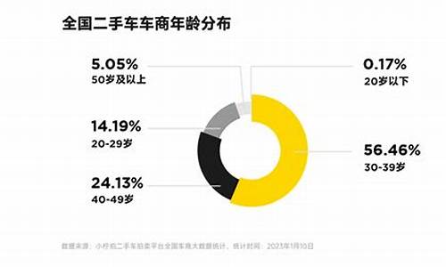 2022年二手车销售发展_2022年二手车销售发展趋势