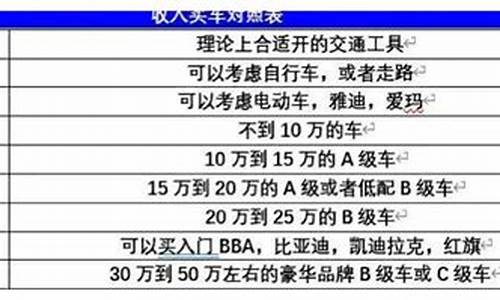 想买二手车月薪1万多少_做二手车月入多少