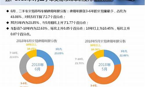 高和的二手车权益_高河二手车