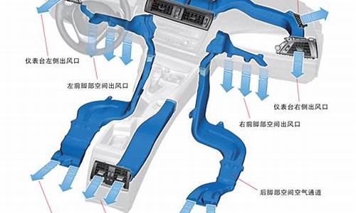 二手车用空调,二手车空调旋转可以吗吗