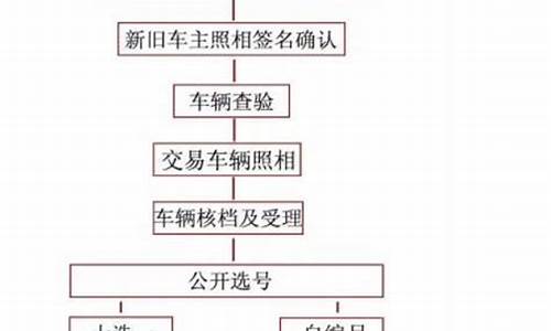 异地二手车落户验车要多久_异地二手车落户验车要多久完成