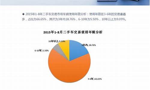 二手车用户分析,二手车用户分析报告