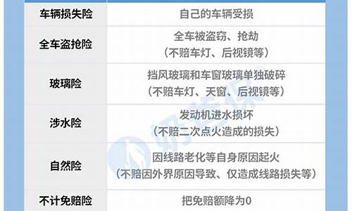 二手车品质险包括哪些-二手车质保平台有哪些