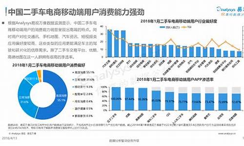 二手车电商投融资分析报告_中国二手车电商商业模式类型